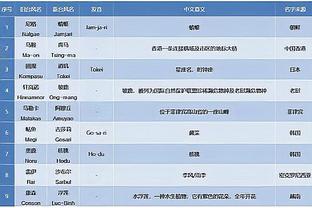 ?被？官方警告？魔术官方已经删掉布莱克&迪克合影推特