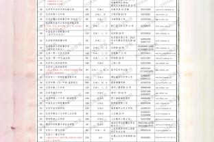 猛！恩比德连续第8场轰30+ 过去8场场均35.4分11板7助